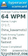 Scorecard for user hina_kawamoto