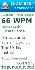 Scorecard for user hinatasama