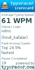 Scorecard for user hindi_kafalar