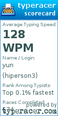 Scorecard for user hiperson3