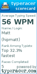 Scorecard for user hipmatt