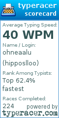 Scorecard for user hipposlloo