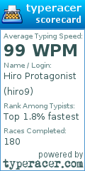Scorecard for user hiro9