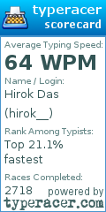 Scorecard for user hirok__