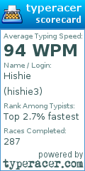 Scorecard for user hishie3