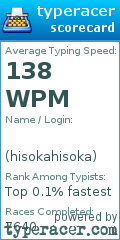 Scorecard for user hisokahisoka