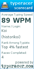 Scorecard for user historikoi