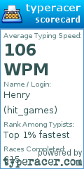 Scorecard for user hit_games
