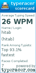 Scorecard for user hitab