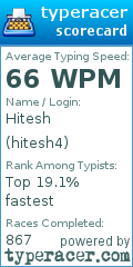 Scorecard for user hitesh4