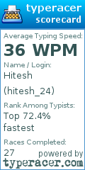 Scorecard for user hitesh_24