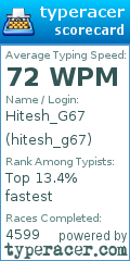 Scorecard for user hitesh_g67