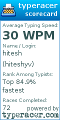 Scorecard for user hiteshyv
