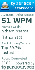 Scorecard for user hitham16