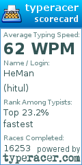 Scorecard for user hitul