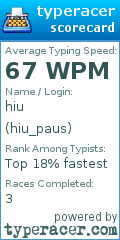 Scorecard for user hiu_paus