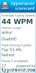 Scorecard for user hiwhhf