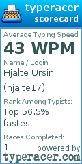 Scorecard for user hjalte17