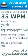 Scorecard for user hjklmnopqrstuvwxyz