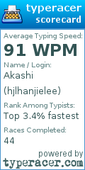 Scorecard for user hjlhanjielee
