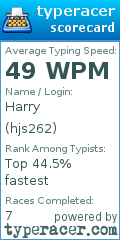 Scorecard for user hjs262