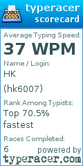 Scorecard for user hk6007