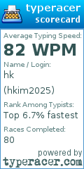 Scorecard for user hkim2025