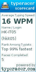 Scorecard for user hkit05