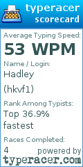 Scorecard for user hkvf1