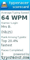 Scorecard for user hlb25