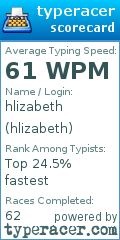 Scorecard for user hlizabeth