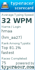 Scorecard for user hm_aa27