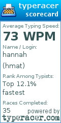 Scorecard for user hmat