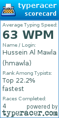 Scorecard for user hmawla