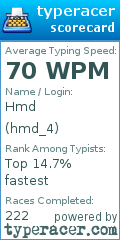 Scorecard for user hmd_4