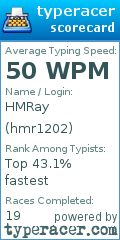 Scorecard for user hmr1202