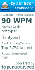 Scorecard for user hmtyper