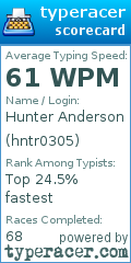 Scorecard for user hntr0305