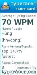 Scorecard for user hnvqpng
