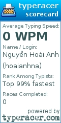 Scorecard for user hoaianhna