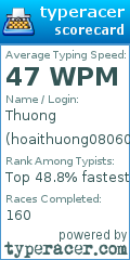 Scorecard for user hoaithuong080606