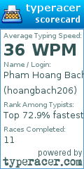 Scorecard for user hoangbach206