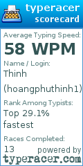 Scorecard for user hoangphuthinh1