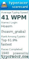 Scorecard for user hoasm_gnaba
