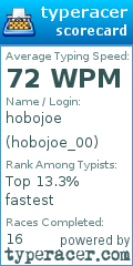 Scorecard for user hobojoe_00