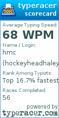 Scorecard for user hockeyheadhaley