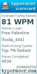 Scorecard for user hoda_444
