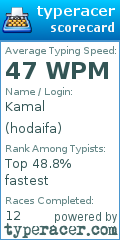 Scorecard for user hodaifa