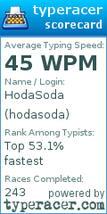 Scorecard for user hodasoda