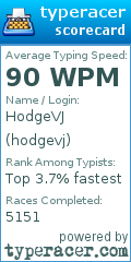 Scorecard for user hodgevj